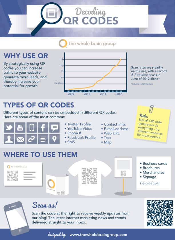infografía códigos QR marketing
