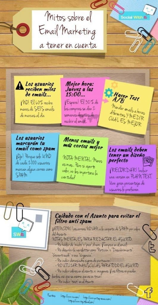 Mitos-sobre-el-Email-Marketing-a-tener-en-cuenta-infografia