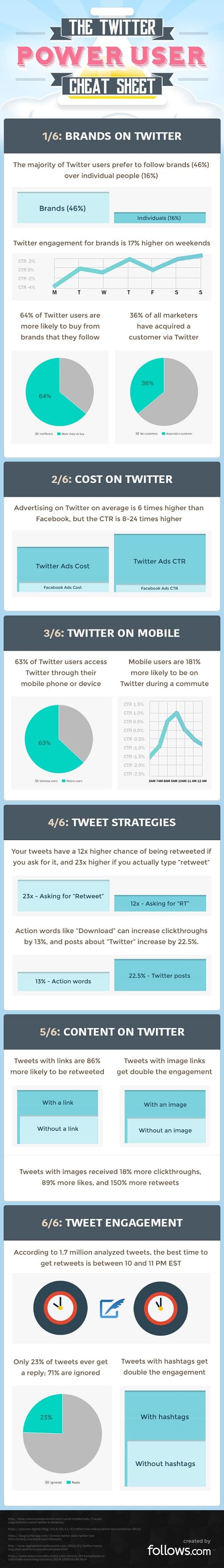 Prácticas para sacarle provecho a Twitter-Infografía