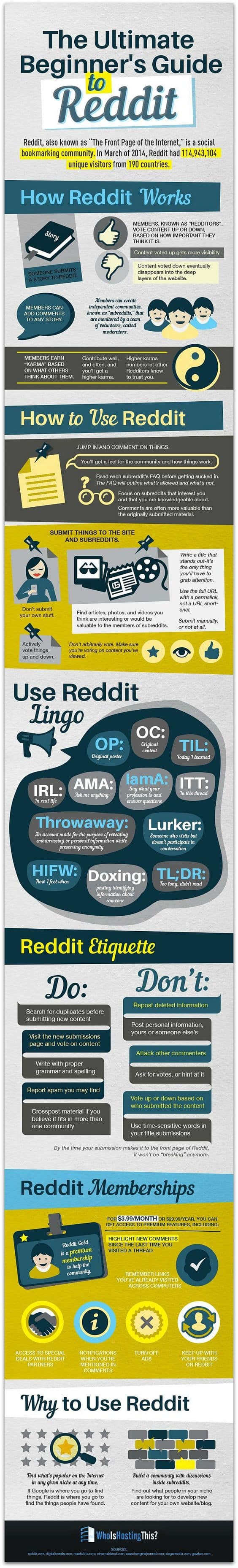 Guía básica sobre Reddit para negocios infografia