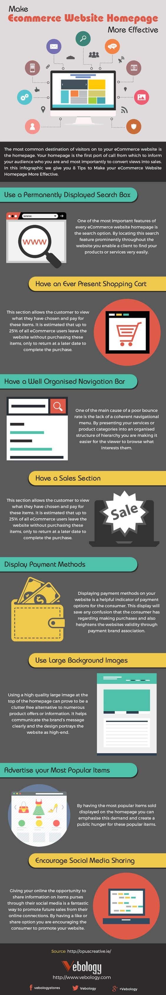 Aprende a crear una home de e-commerce efectiva #infografía