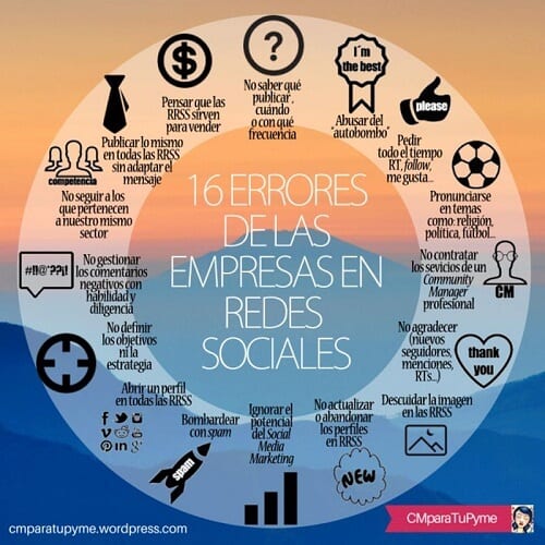 errores de las empresas en las redes sociales