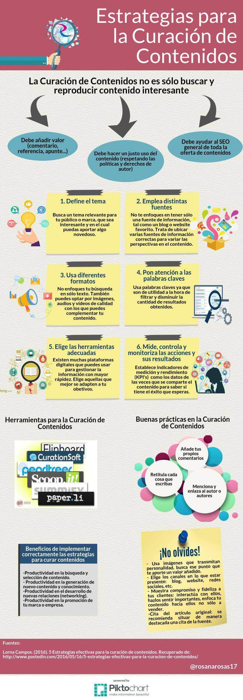 curador de contenidos infografia