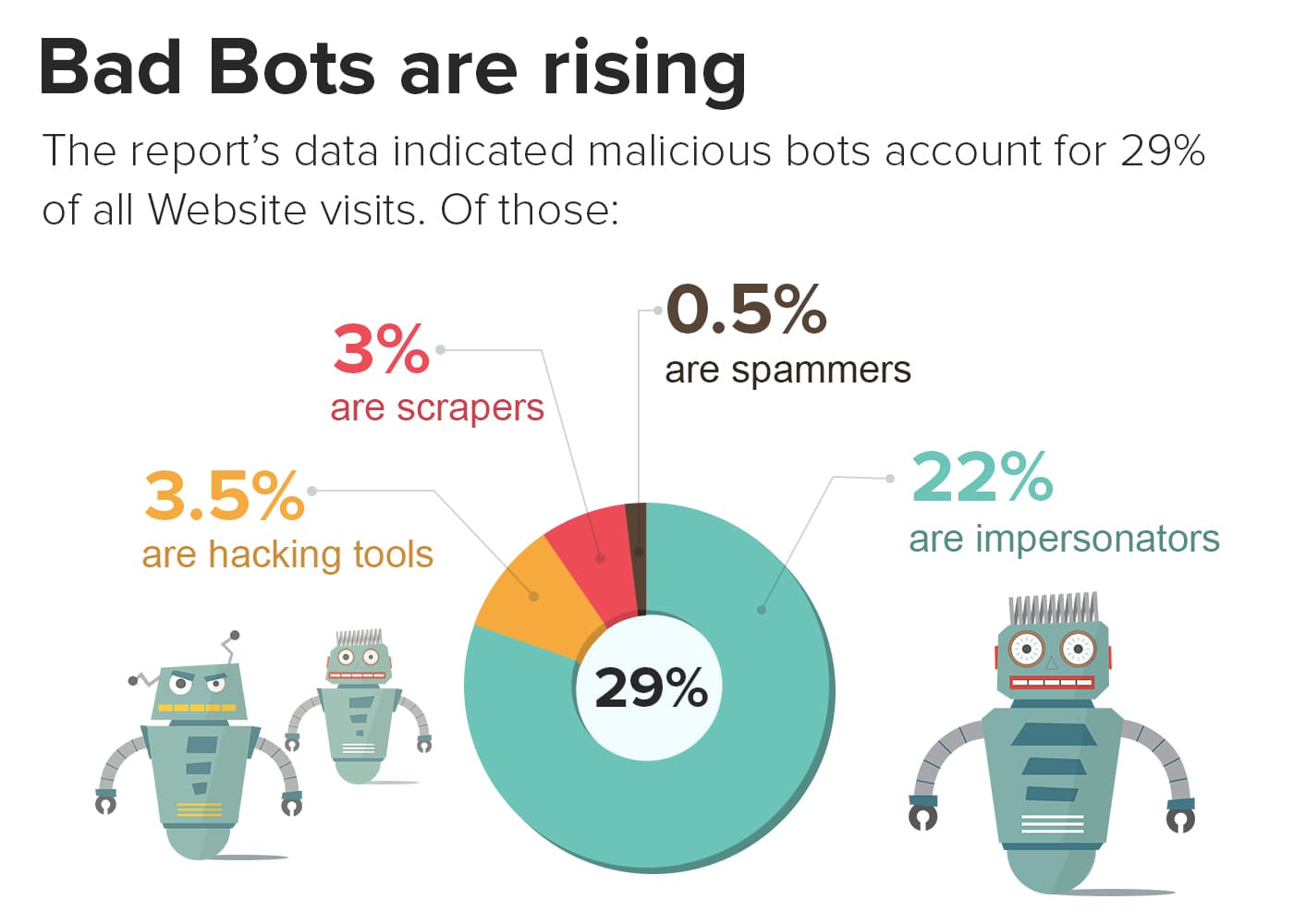 bots falsos (1)