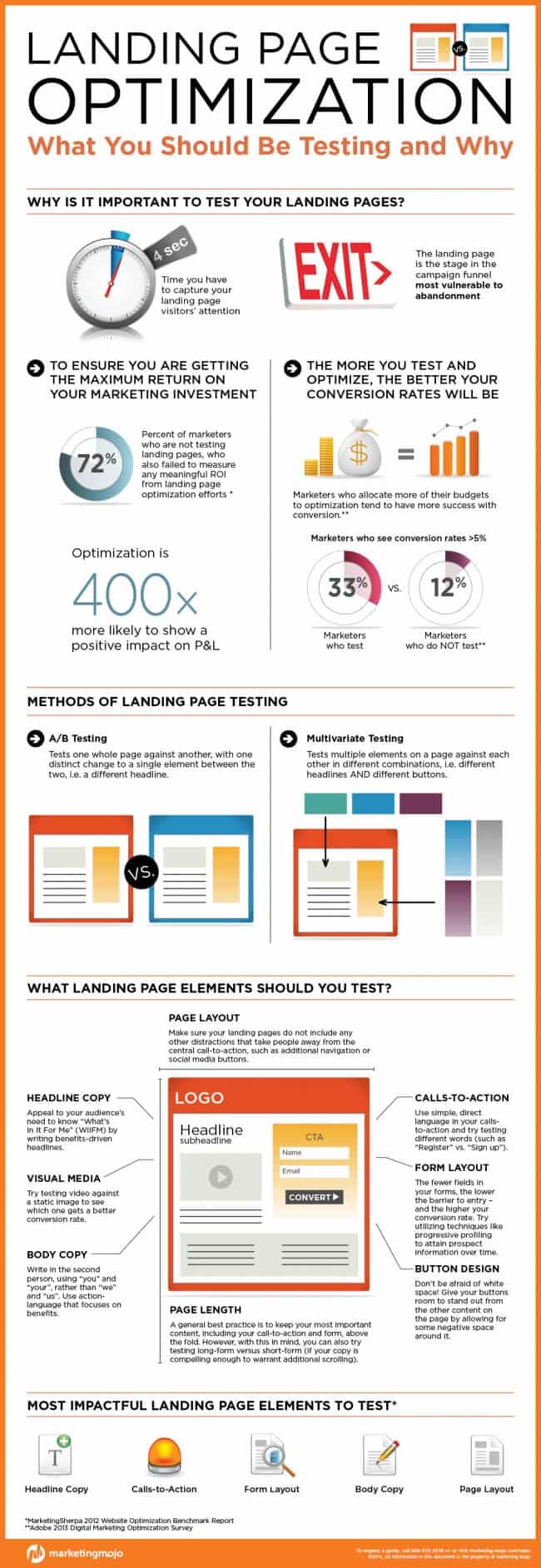 infografia optimizacion landing page (1)